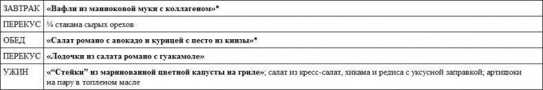 Парадокс растений. Скрытые опасности "здоровой" пищи. Как продукты питания убивают нас, лишая здоровья, молодости и красоты Парадокс растений. Скрытые опасности "здоровой" пищи. Как продукты питания убивают нас, лишая здоровья, молодости и красоты