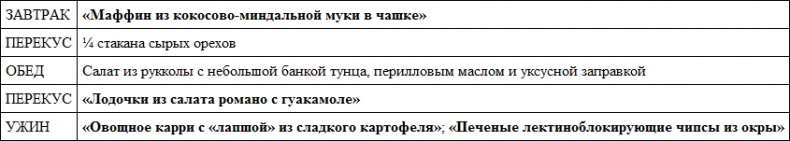 Парадокс растений. Скрытые опасности "здоровой" пищи. Как продукты питания убивают нас, лишая здоровья, молодости и красоты Парадокс растений. Скрытые опасности "здоровой" пищи. Как продукты питания убивают нас, лишая здоровья, молодости и красоты