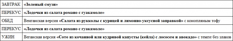 Парадокс растений. Скрытые опасности "здоровой" пищи. Как продукты питания убивают нас, лишая здоровья, молодости и красоты Парадокс растений. Скрытые опасности "здоровой" пищи. Как продукты питания убивают нас, лишая здоровья, молодости и красоты