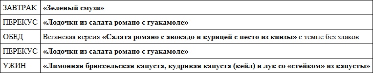 Парадокс растений. Скрытые опасности "здоровой" пищи. Как продукты питания убивают нас, лишая здоровья, молодости и красоты Парадокс растений. Скрытые опасности "здоровой" пищи. Как продукты питания убивают нас, лишая здоровья, молодости и красоты