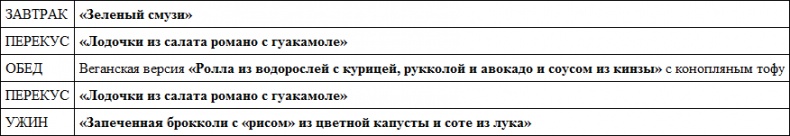 Парадокс растений. Скрытые опасности "здоровой" пищи. Как продукты питания убивают нас, лишая здоровья, молодости и красоты Парадокс растений. Скрытые опасности "здоровой" пищи. Как продукты питания убивают нас, лишая здоровья, молодости и красоты