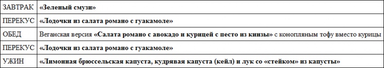 Парадокс растений. Скрытые опасности "здоровой" пищи. Как продукты питания убивают нас, лишая здоровья, молодости и красоты Парадокс растений. Скрытые опасности "здоровой" пищи. Как продукты питания убивают нас, лишая здоровья, молодости и красоты