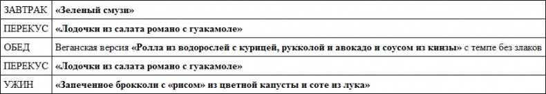 Парадокс растений. Скрытые опасности "здоровой" пищи. Как продукты питания убивают нас, лишая здоровья, молодости и красоты Парадокс растений. Скрытые опасности "здоровой" пищи. Как продукты питания убивают нас, лишая здоровья, молодости и красоты
