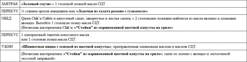 Парадокс растений. Скрытые опасности "здоровой" пищи. Как продукты питания убивают нас, лишая здоровья, молодости и красоты Парадокс растений. Скрытые опасности "здоровой" пищи. Как продукты питания убивают нас, лишая здоровья, молодости и красоты