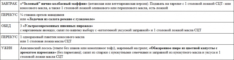 Парадокс растений. Скрытые опасности "здоровой" пищи. Как продукты питания убивают нас, лишая здоровья, молодости и красоты Парадокс растений. Скрытые опасности "здоровой" пищи. Как продукты питания убивают нас, лишая здоровья, молодости и красоты