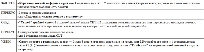 Парадокс растений. Скрытые опасности "здоровой" пищи. Как продукты питания убивают нас, лишая здоровья, молодости и красоты Парадокс растений. Скрытые опасности "здоровой" пищи. Как продукты питания убивают нас, лишая здоровья, молодости и красоты