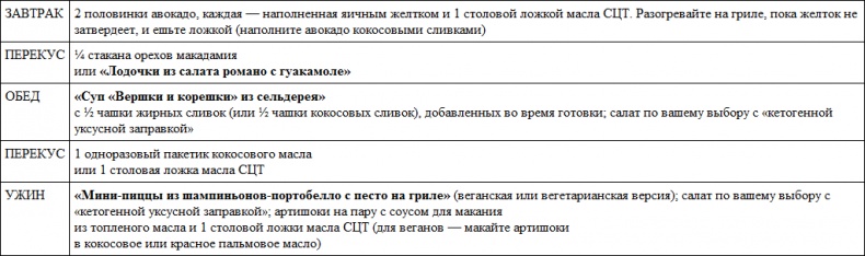 Парадокс растений. Скрытые опасности "здоровой" пищи. Как продукты питания убивают нас, лишая здоровья, молодости и красоты Парадокс растений. Скрытые опасности "здоровой" пищи. Как продукты питания убивают нас, лишая здоровья, молодости и красоты