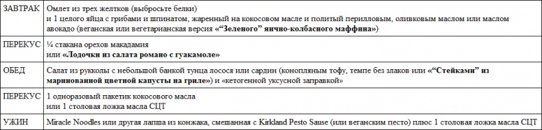 Парадокс растений. Скрытые опасности "здоровой" пищи. Как продукты питания убивают нас, лишая здоровья, молодости и красоты Парадокс растений. Скрытые опасности "здоровой" пищи. Как продукты питания убивают нас, лишая здоровья, молодости и красоты