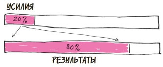 В ФОКУСЕ. Твой путь к выдающимся результатам В ФОКУСЕ. Твой путь к выдающимся результатам