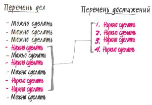 В ФОКУСЕ. Твой путь к выдающимся результатам В ФОКУСЕ. Твой путь к выдающимся результатам