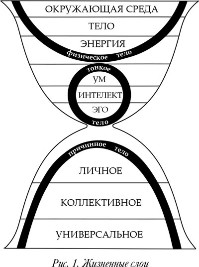 Йога. 7 духовных законов. Как исцелить свое тело, разум и дух Йога. 7 духовных законов. Как исцелить свое тело, разум и дух