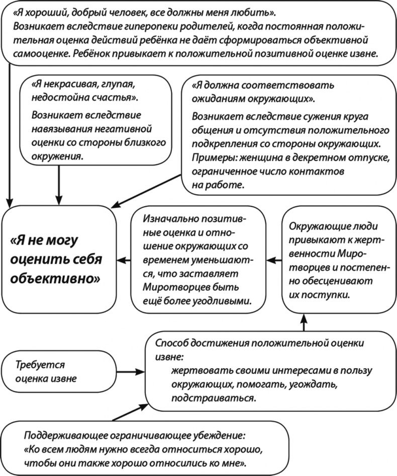 Эгоизм - путь к успеху. Жизнь без комплексов Эгоизм - путь к успеху. Жизнь без комплексов