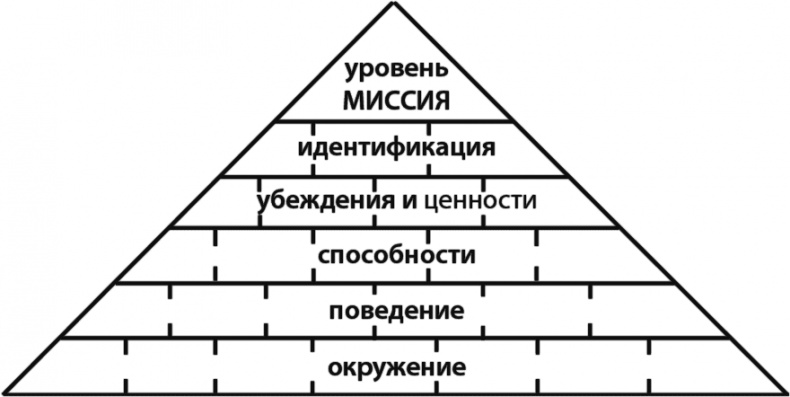 Эгоизм - путь к успеху. Жизнь без комплексов Эгоизм - путь к успеху. Жизнь без комплексов
