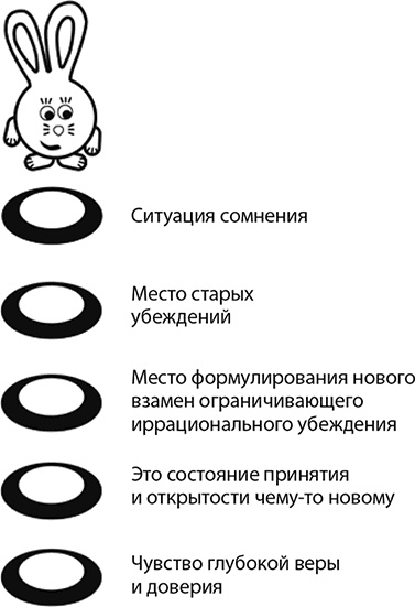 Эгоизм - путь к успеху. Жизнь без комплексов Эгоизм - путь к успеху. Жизнь без комплексов