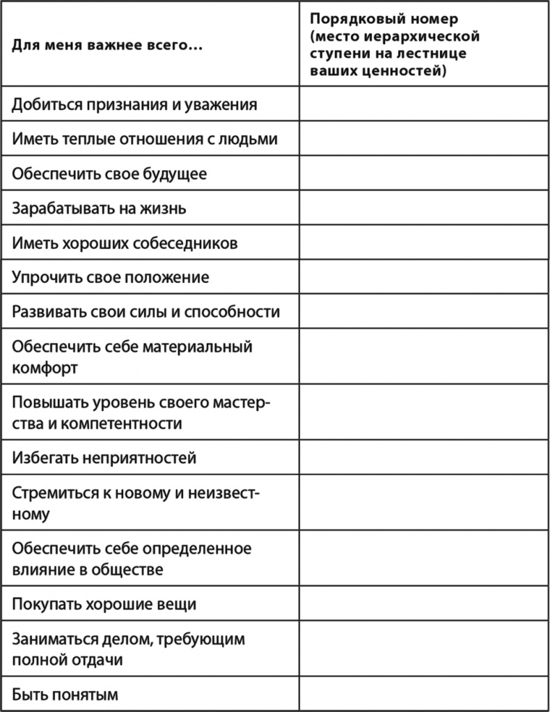 Эгоизм - путь к успеху. Жизнь без комплексов Эгоизм - путь к успеху. Жизнь без комплексов