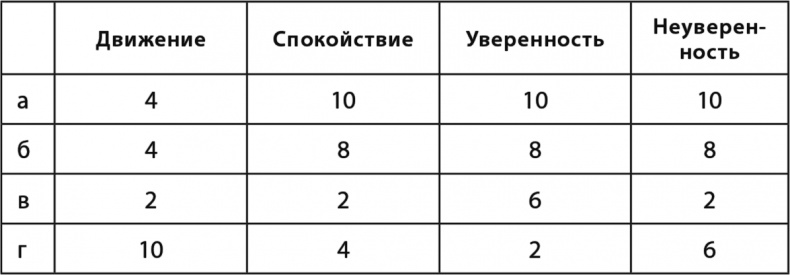 Эгоизм - путь к успеху. Жизнь без комплексов Эгоизм - путь к успеху. Жизнь без комплексов