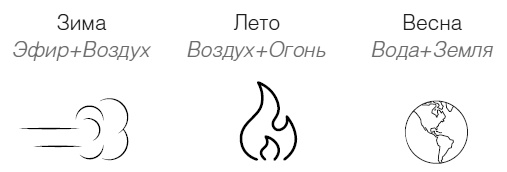 Дети 2+. Инструкция по применению Дети 2+. Инструкция по применению