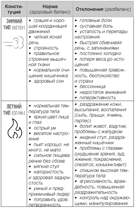Дети 2+. Инструкция по применению Дети 2+. Инструкция по применению