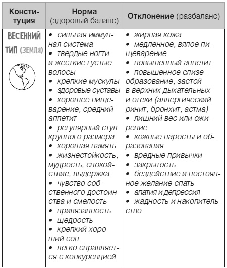 Дети 2+. Инструкция по применению Дети 2+. Инструкция по применению