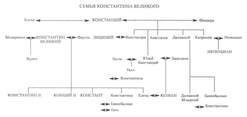 Галерея римских императоров. Доминат Галерея римских императоров. Доминат