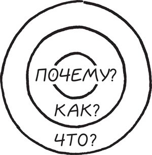 Найди свое «Почему?». Практическое руководство по поиску цели Найди свое «Почему?». Практическое руководство по поиску цели