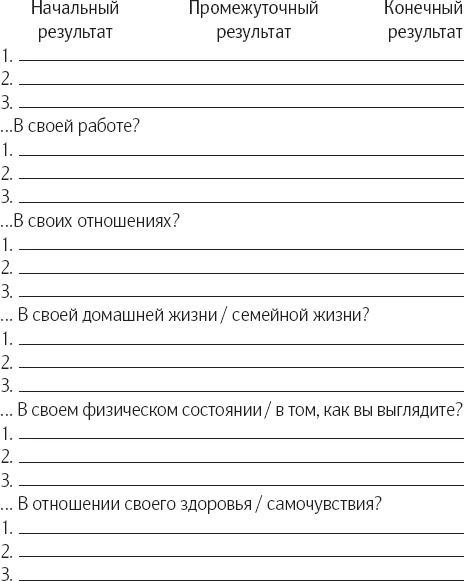 Сам себе психотерапевт. Как изменить свою жизнь с помощью когнитивно-поведенческой терапии Сам себе психотерапевт. Как изменить свою жизнь с помощью когнитивно-поведенческой терапии