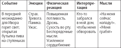 Сам себе психотерапевт. Как изменить свою жизнь с помощью когнитивно-поведенческой терапии Сам себе психотерапевт. Как изменить свою жизнь с помощью когнитивно-поведенческой терапии
