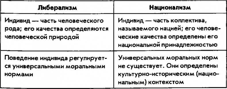 Национализм как политическая идеология. Учебное пособие Национализм как политическая идеология. Учебное пособие