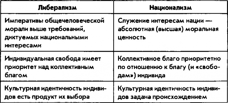 Национализм как политическая идеология. Учебное пособие Национализм как политическая идеология. Учебное пособие