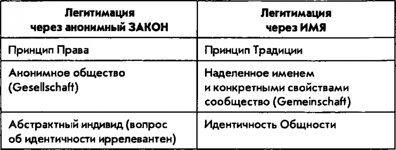 Национализм как политическая идеология. Учебное пособие Национализм как политическая идеология. Учебное пособие
