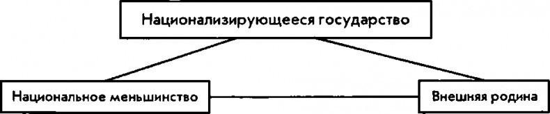 Национализм как политическая идеология. Учебное пособие Национализм как политическая идеология. Учебное пособие