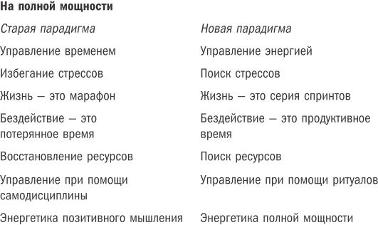 Жизнь на полной мощности. Управление энергией - ключ к высокой эффективности, здоровью и счастью Жизнь на полной мощности. Управление энергией - ключ к высокой эффективности, здоровью и счастью