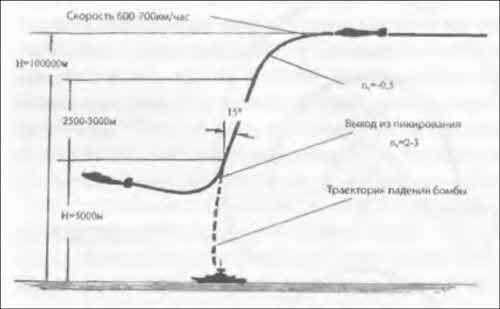 Неизвестный Туполев Неизвестный Туполев