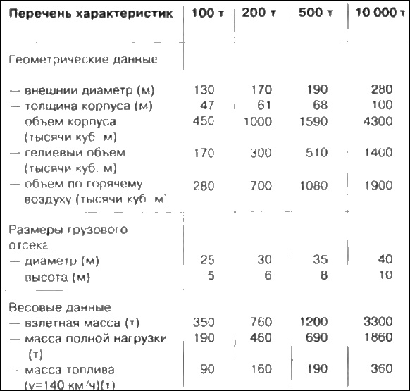 Неизвестный Туполев Неизвестный Туполев