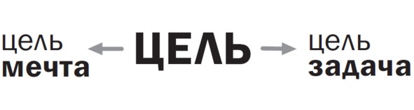 Цели без лозунгов. Издание второе, дополненное Цели без лозунгов. Издание второе, дополненное