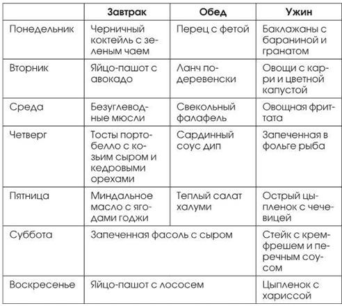 Мой ответ: нет, диабет Мой ответ: нет, диабет