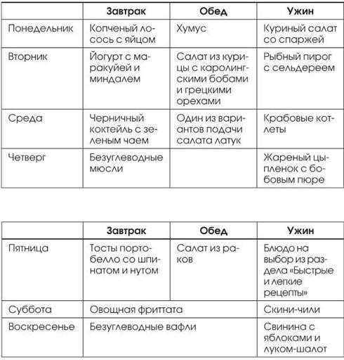 Мой ответ: нет, диабет Мой ответ: нет, диабет