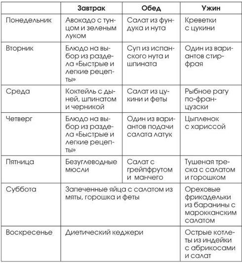 Мой ответ: нет, диабет Мой ответ: нет, диабет