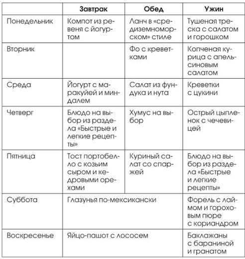 Мой ответ: нет, диабет Мой ответ: нет, диабет