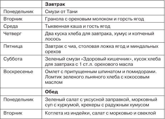 Твой кишечник не дурак Твой кишечник не дурак