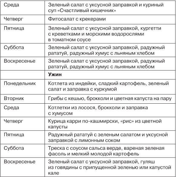 Твой кишечник не дурак Твой кишечник не дурак