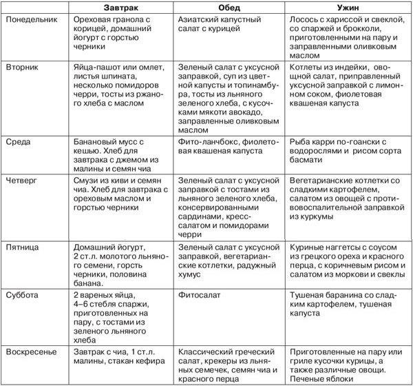 Твой кишечник не дурак Твой кишечник не дурак