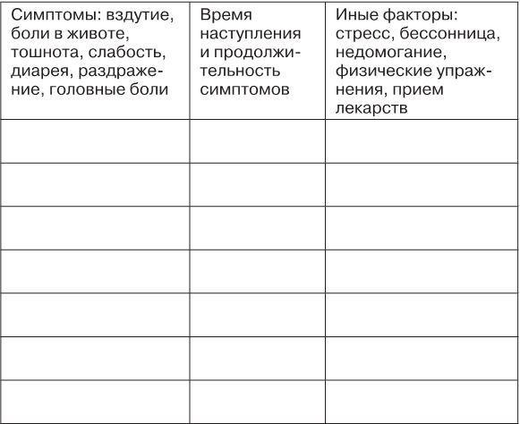 Твой кишечник не дурак Твой кишечник не дурак