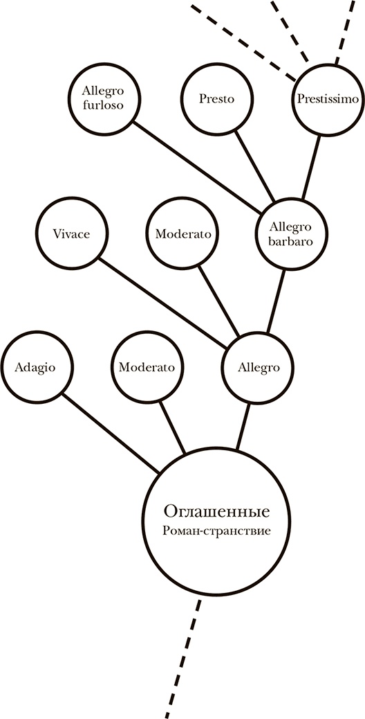 Оглашенные. Четвертое измерение Оглашенные. Четвертое измерение