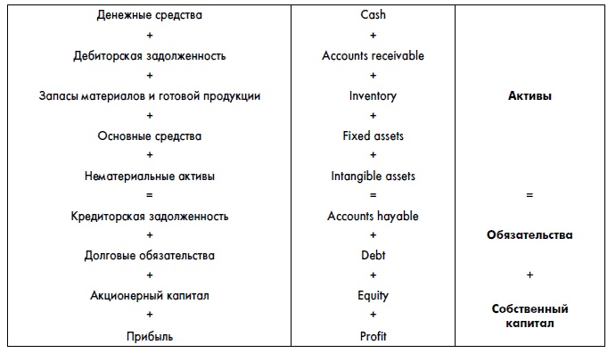 Финансовая отчетность для руководителей и начинающих специалистов Финансовая отчетность для руководителей и начинающих специалистов