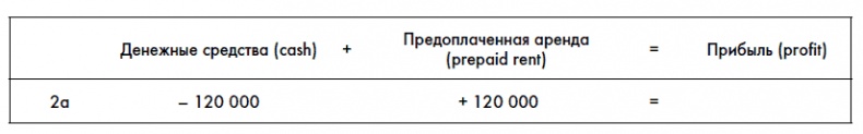 Финансовая отчетность для руководителей и начинающих специалистов Финансовая отчетность для руководителей и начинающих специалистов