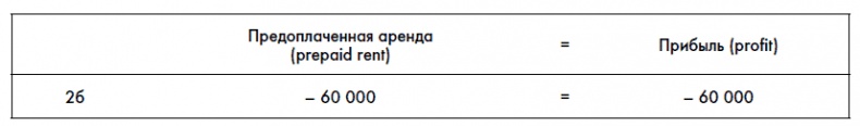 Финансовая отчетность для руководителей и начинающих специалистов Финансовая отчетность для руководителей и начинающих специалистов