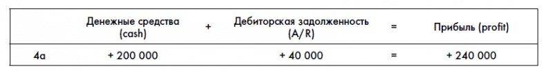 Финансовая отчетность для руководителей и начинающих специалистов Финансовая отчетность для руководителей и начинающих специалистов