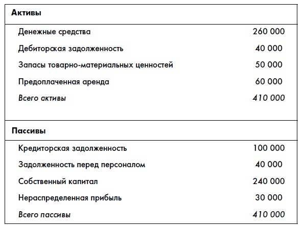 Финансовая отчетность для руководителей и начинающих специалистов Финансовая отчетность для руководителей и начинающих специалистов