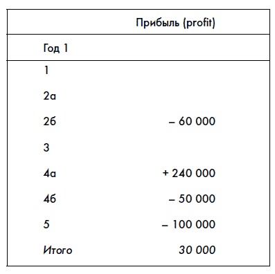 Финансовая отчетность для руководителей и начинающих специалистов Финансовая отчетность для руководителей и начинающих специалистов